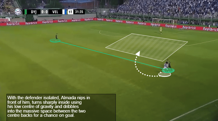 Thiago Almada Tactical Analysis