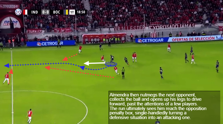 Agustin Almendra Tactical Analysis