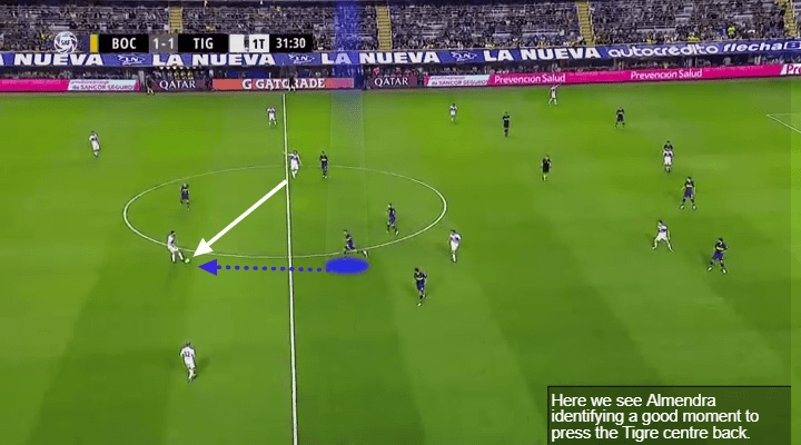 Agustin Almendra Tactical Analysis