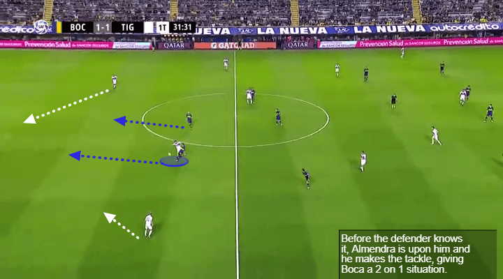 Agustin Almendra Tactical Analysis