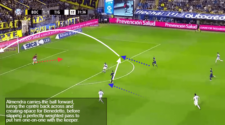 Agustin Almendra Tactical Analysis