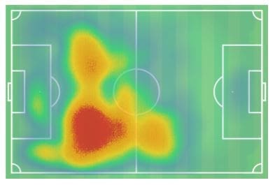 Andre Ramalho RB Salzburg Tactical Analysis Analysis 