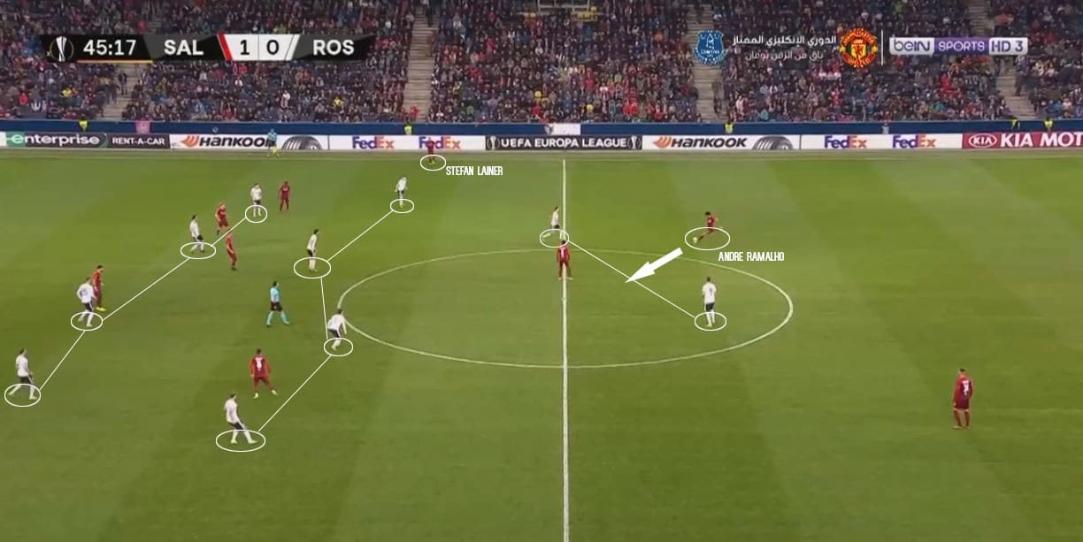  Andre Ramalho RB Salzburg Tactical Analysis Analysis 