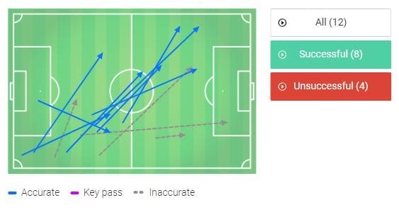 Andre Ramalho RB Salzburg Tactical Analysis Analysis 