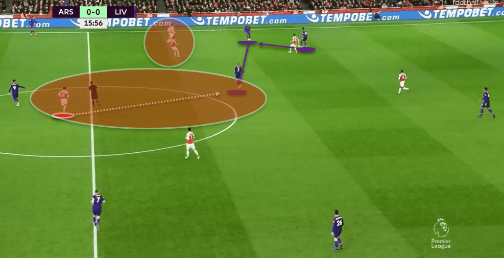 Arsenal Vs Liverpool Tactical Analysis