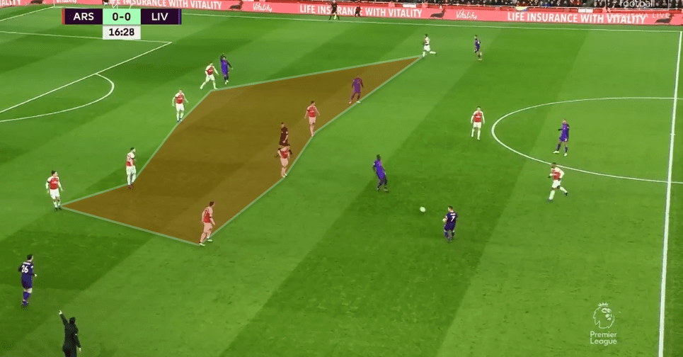 Arsenal Vs Liverpool Tactical Analysis