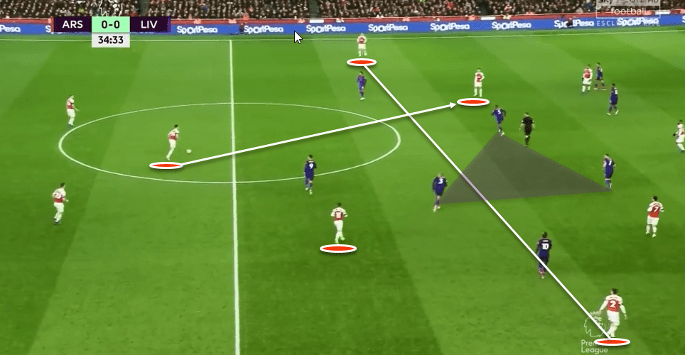 Arsenal Vs Liverpool Tactical Analysis