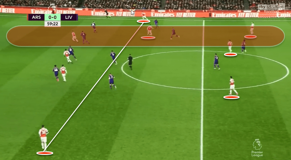 Arsenal Vs Liverpool Tactical Analysis