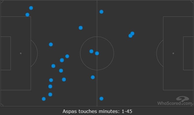 Croatia Spain Tactical Analysis