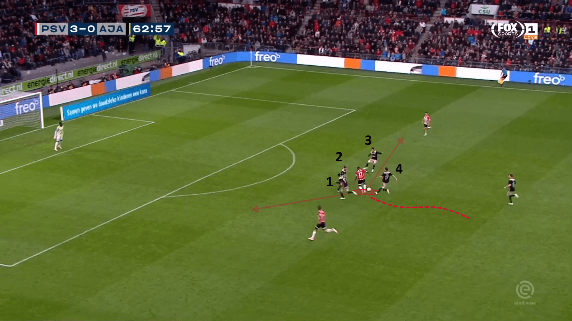 Steven Bergwijn PSV Eindhoven Eredivisie Tactical Analysis