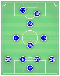 Boca Juniors River Plate Copa Libertadores Tactical Analysis Statistics