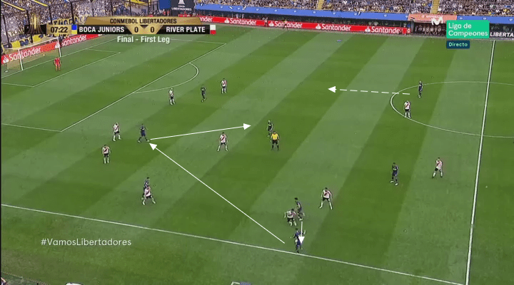 Boca Juniors River Plate Copa Libertadores Tactical Analysis Statistics