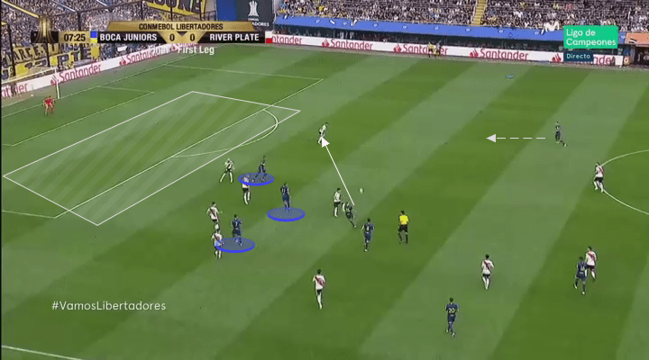 Boca Juniors River Plate Copa Libertadores Tactical Analysis Statistics