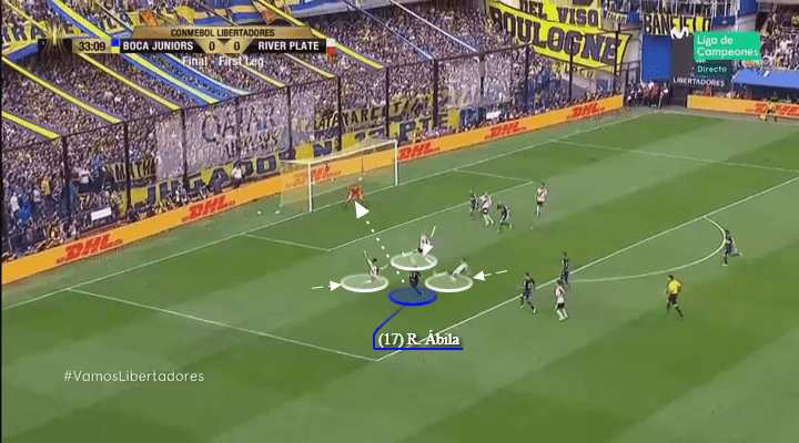 Boca Juniors River Plate Copa Libertadores Tactical Analysis Statistics