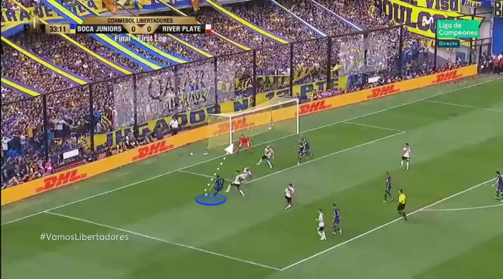 Boca Juniors River Plate Copa Libertadores Tactical Analysis Statistics