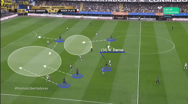 Boca Juniors River Plate Copa Libertadores Tactical Analysis Statistics