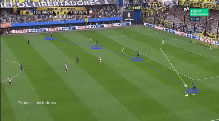 Boca Juniors River Plate Copa Libertadores Tactical Analysis Statistics