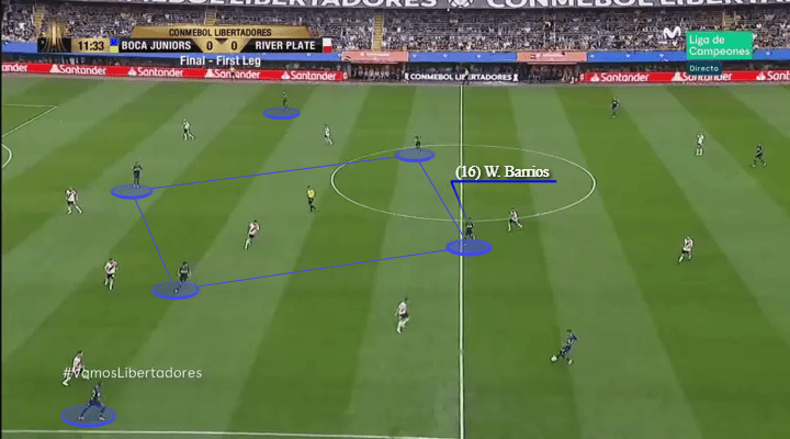 Boca Juniors River Plate Copa Libertadores Tactical Analysis Statistics