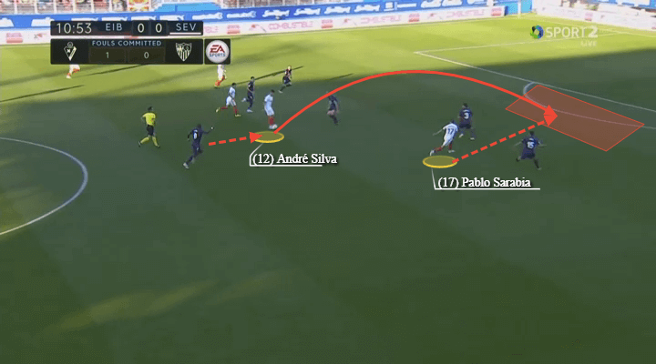 Andre Silva Sevilla Tactical Analysis Player Analysis Statistics