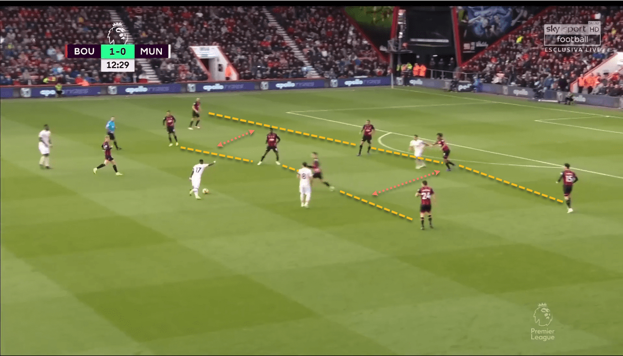 AFC Bournemouth Manchester United Premier League Tactical Analysis Statistics