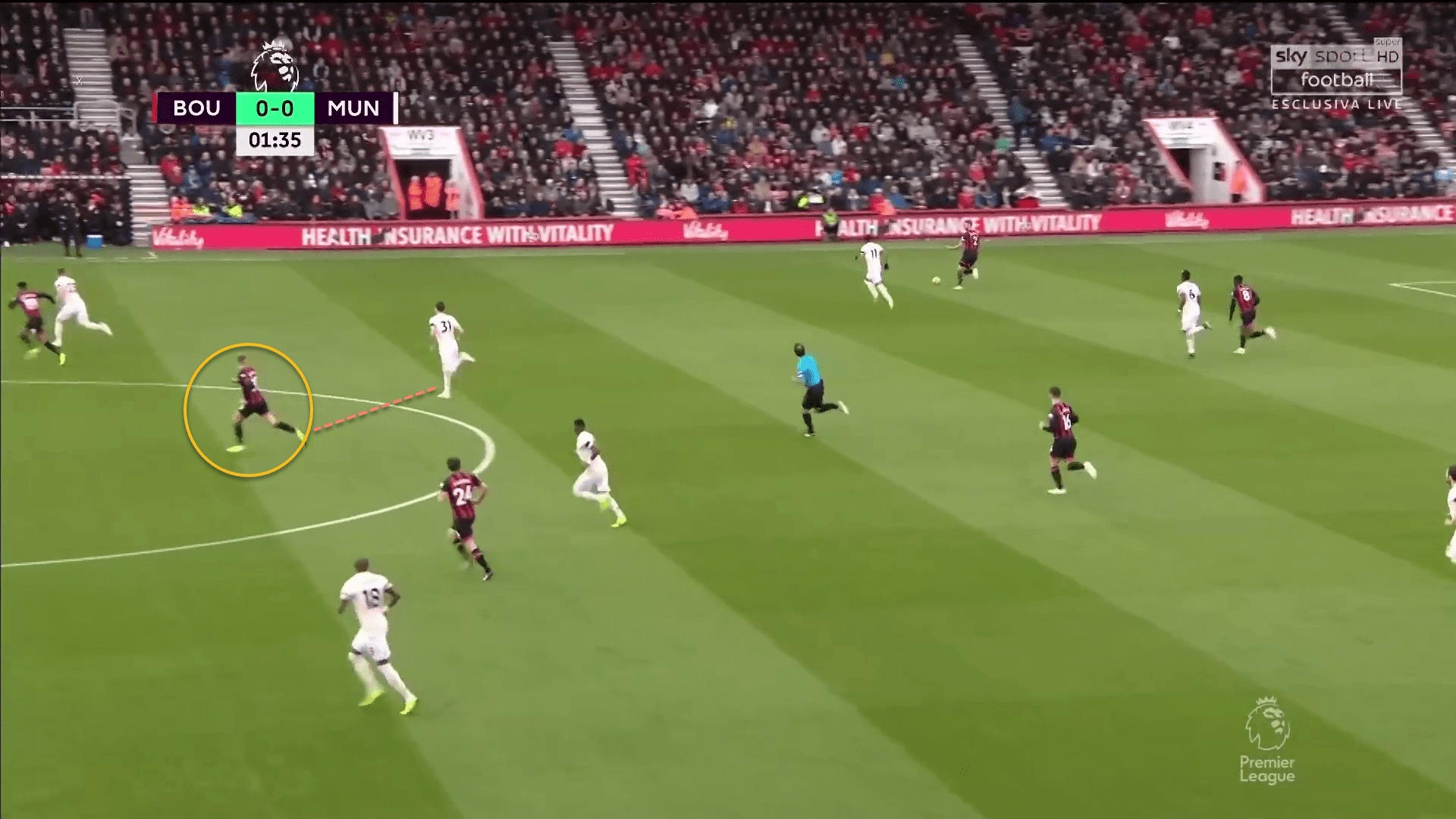 AFC Bournemouth Manchester United Premier League Tactical Analysis Statistics