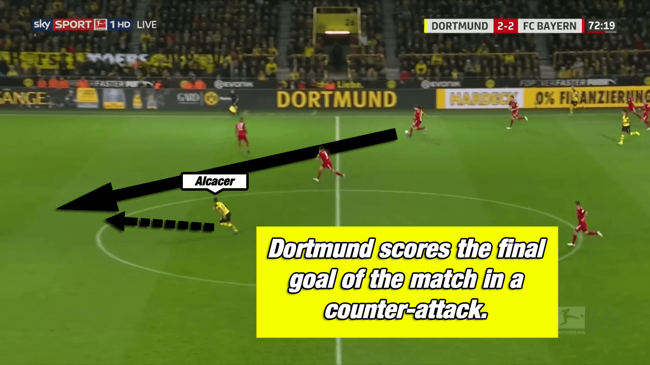 Borussia Dortmund Favre Bayern Munich Kovac Bundesliga Tactical Analysis Statistics