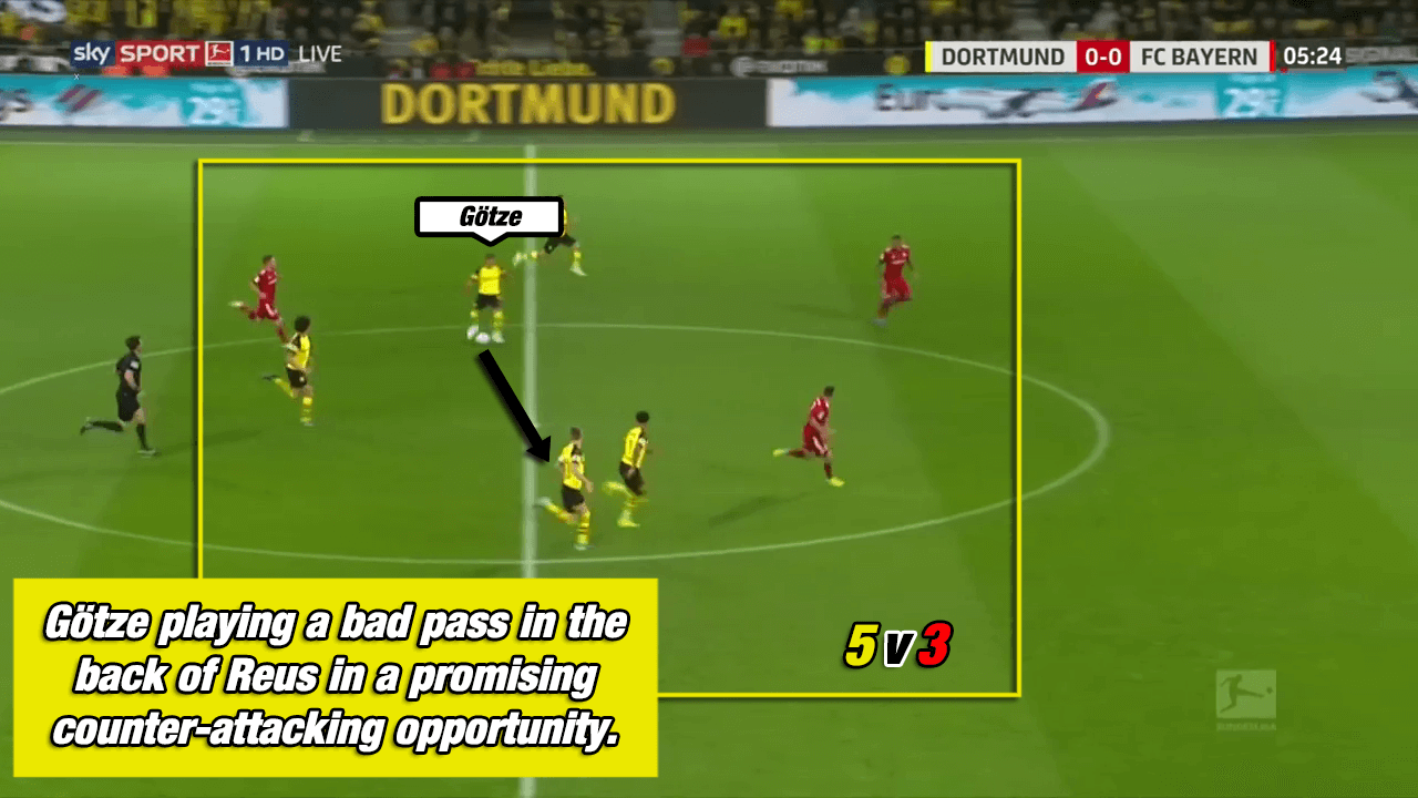 Borussia Dortmund Favre Bayern Munich Kovac Bundesliga Tactical Analysis Statistics