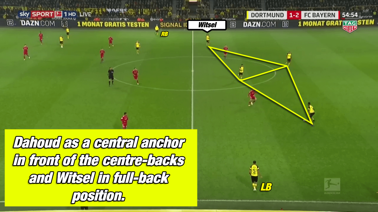 Borussia Dortmund Favre Bayern Munich Kovac Bundesliga Tactical Analysis Statistics