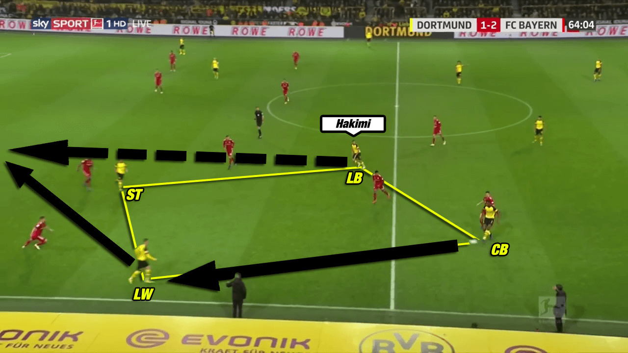 Borussia Dortmund Favre Bayern Munich Kovac Bundesliga Tactical Analysis Statistics