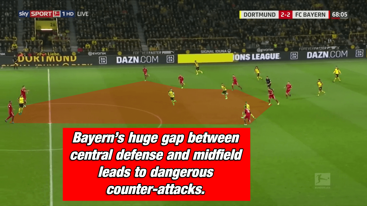 Borussia Dortmund Favre Bayern Munich Kovac Bundesliga Tactical Analysis Statistics