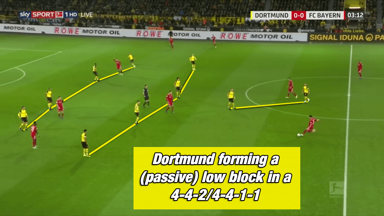 Borussia Dortmund Favre Bayern Munich Kovac Bundesliga Tactical Analysis Statistics