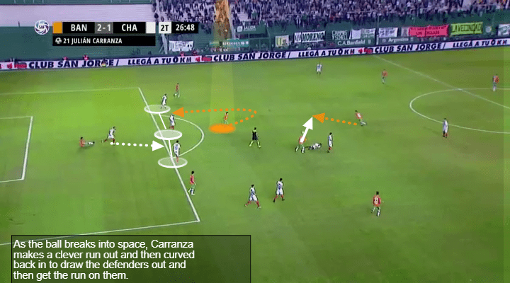 Julian Carranza Tactical Analysis