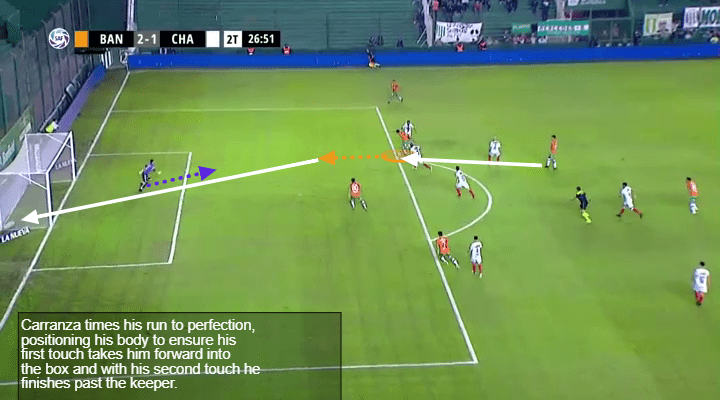 Julian Carranza Tactical Analysis