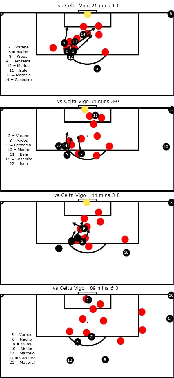 Real Madrid Set-Piece Tactical Analysis