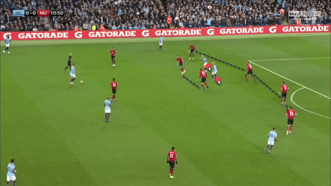 Manchester City Manchester United Premier League Tactical Analysis Statistics