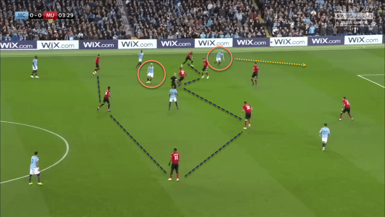 Manchester City Manchester United Premier League Tactical Analysis Statistics