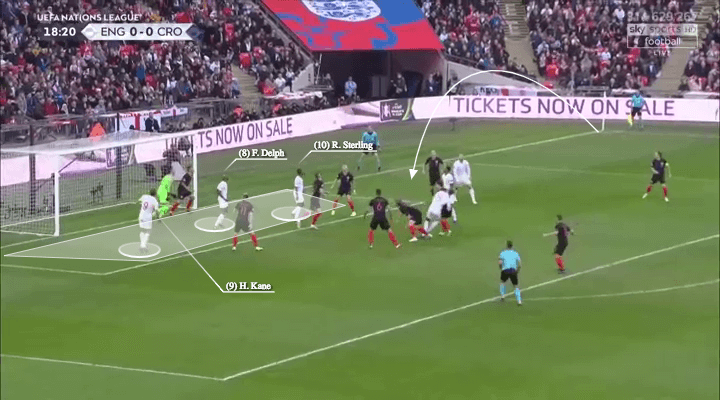 england-croatia-uefa-nations-league-tactical-analysis