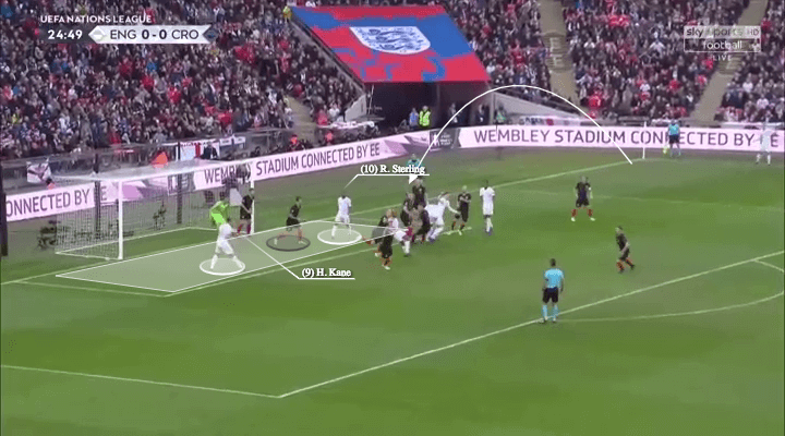 england-croatia-uefa-nations-league-tactical-analysis