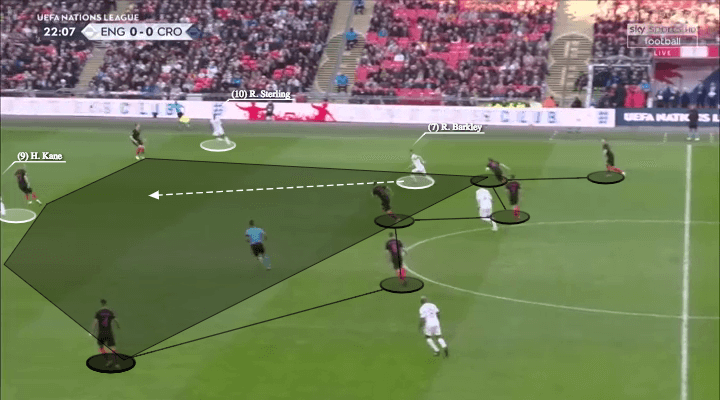 england-croatia-uefa-nations-league-tactical-analysis