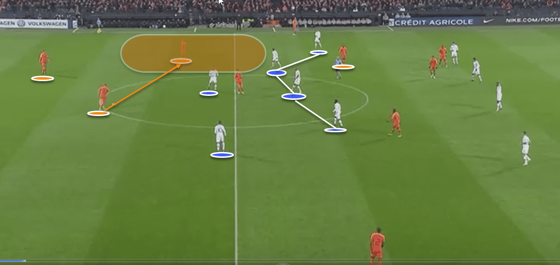 Holland Vs France Tactical Analysis