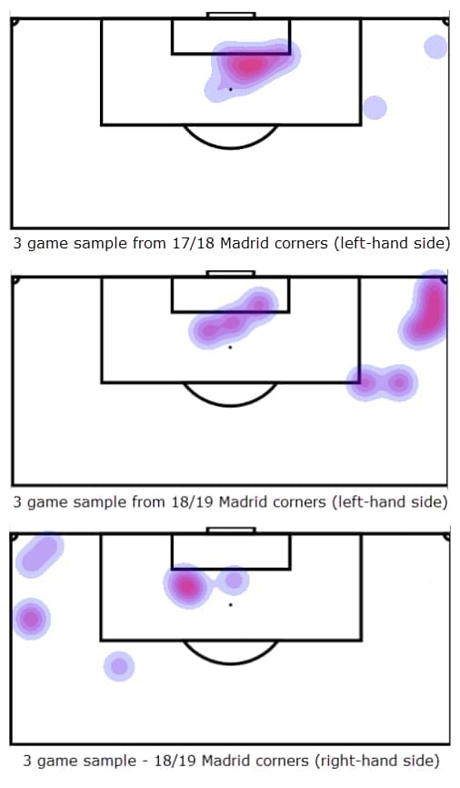 Real Madrid Set-Piece Tactical Analysis