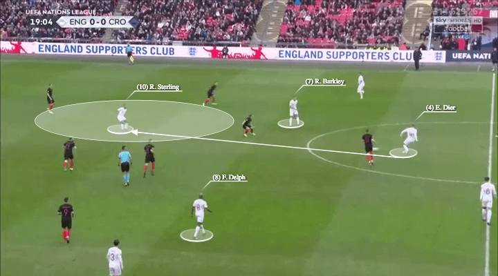 england-croatia-uefa-nations-league-tactical-analysis