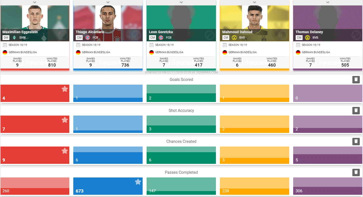 Werder Bremen Kohfeldt Bundesliga Tactical Analysis Statistics