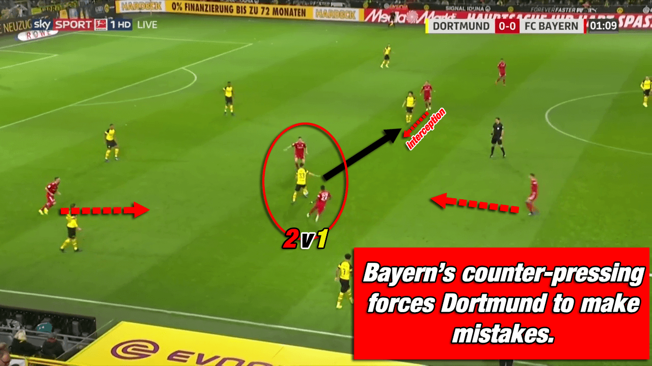 Borussia Dortmund Favre Bayern Munich Kovac Bundesliga Tactical Analysis Statistics