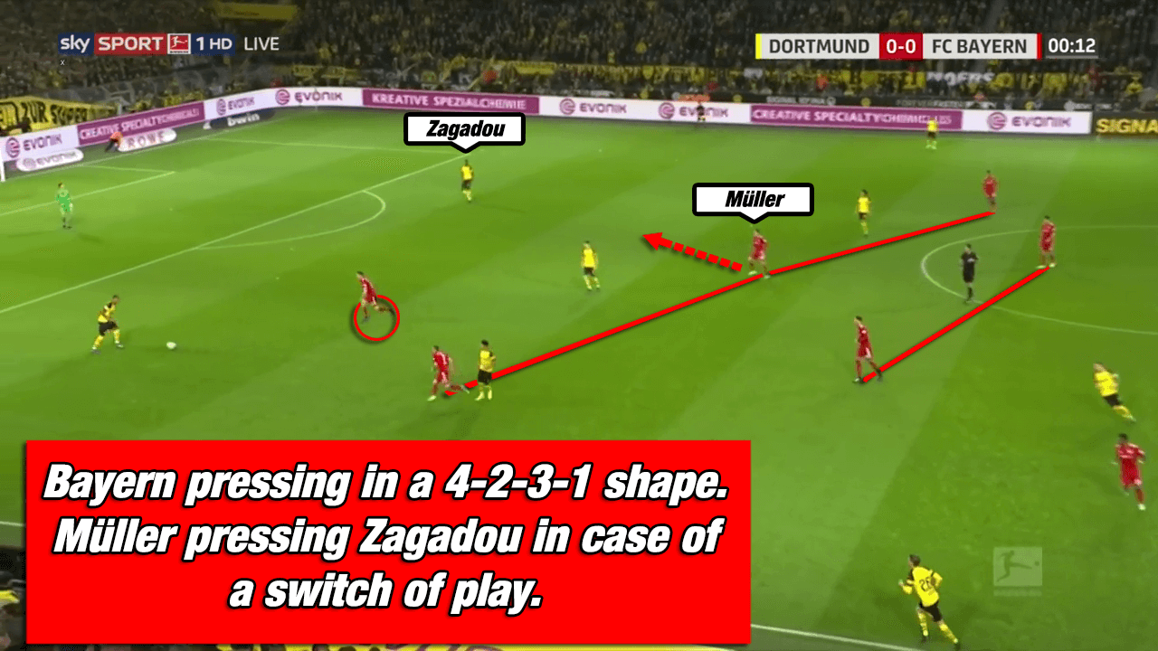 Borussia Dortmund Favre Bayern Munich Kovac Bundesliga Tactical Analysis Statistics