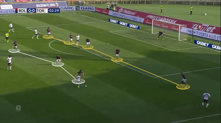 Filippo Inzaghi Bologna Tactical Analysis