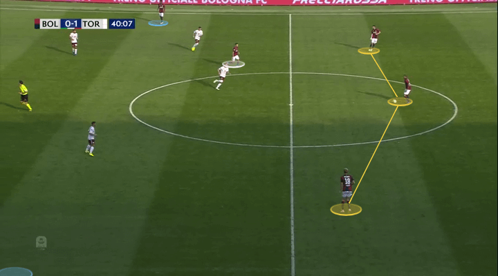 Filippo Inzaghi Bologna Tactical Analysis