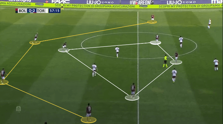 Filippo Inzaghi Bologna Tactical Analysis