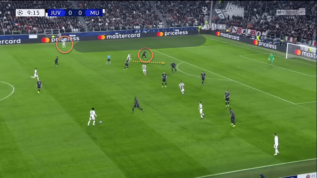 Juventus Manchester United Champions League Tactical Analysis