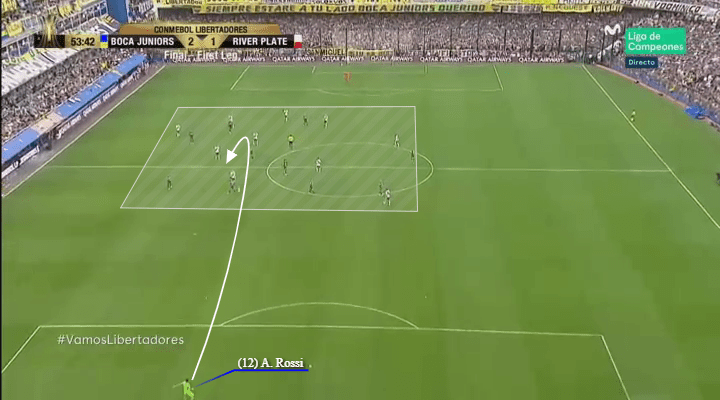 Boca Juniors River Plate Copa Libertadores Tactical Analysis Statistics